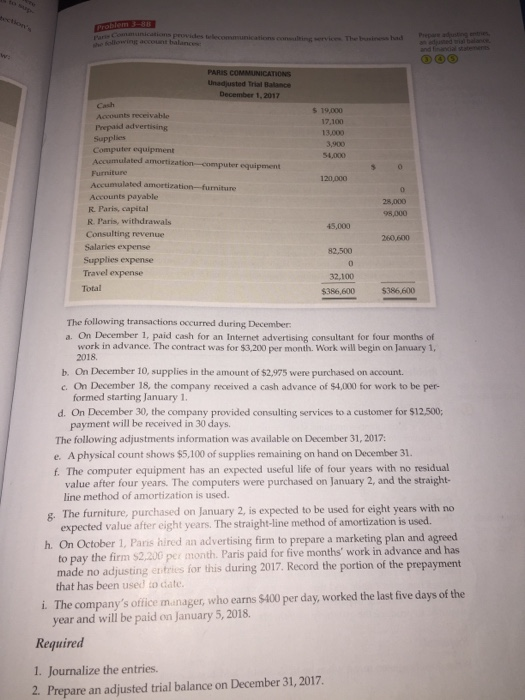PARIS COMMUNICATIONS Unadjusted Trial Balance December 1, 2017 $ 19,000 17,100 13.000 3,900 54.000 120,000 Accounts receivabl