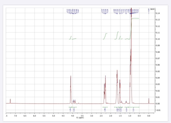 SAJV Fo.14 0.13 Fo.12 F0.11 0.10 Fo.09 Fo.08 Fo.07 Fo.06 Fo.05 0.04 Fo.03 Fo.02 0.01 0.00 0.01 5 7.0 6.5 6.0 5.5 5.0 4.5 4.0