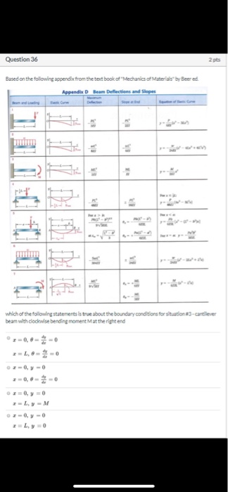 Question 36 2ts Based on the following appendix from the text book of Mechanics of Materials byBeered Appendix Beam Deflectio