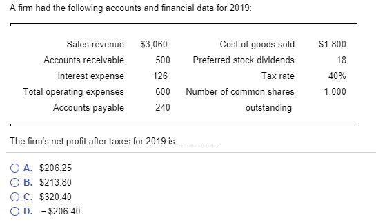 A firm had the following accounts and financial data for 2019 Accounts receivable Interest expense Total operating expenses Sales revenue $3,060 500 126 600 Accounts payable240 Cost of goods sold Preferred stock dividends Tax rate Number of common shares outstanding $1,800 18 40% 1,000 The firms net profit after taxes for 2019 is _. OA. OB. O C. ○ D· $206.25 $213.80 $320.40 -$206.40