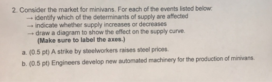 2. Consider the market for minivans. For each of the events listed below -identify which of the determinants of supply are affected -indicate whether supply increases or decreases draw a diagram to show the effect on the supply curve (Make sure to label the axes.) a. (0.5 pt) A strike by steelworkers raises steel prices. b. (0.5 pt) Engineers develop new automated machinery for the production of minivans.