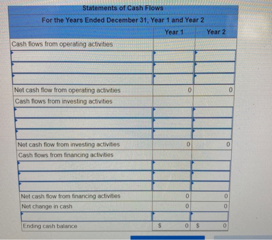 Statements of Cash Flows For the Years Ended December 31, Year 1 and Year 2 Year 1 Year 2 Cash flows from operating activitie