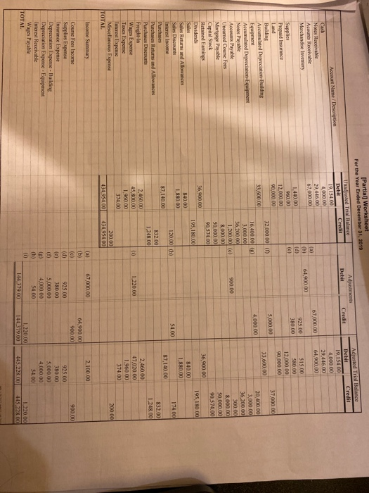 Partiall Worksheet For the Year Ended December 31, 2019 Adjusted Trial Balance Credit Unated Trance Debit 19.15400 19.15400 A