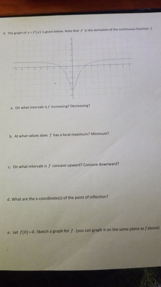 9. The graph of y (x) is given below. Note that is the derivative of the continuous function a. On what intervals is f increa