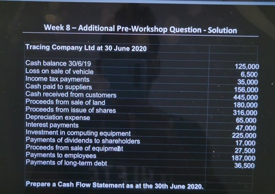 Week 8 - Additional Pre-Workshop Question - Solution Tracing Company Ltd at 30 June 2020 Cash balance 30/6/19 Loss on sale of