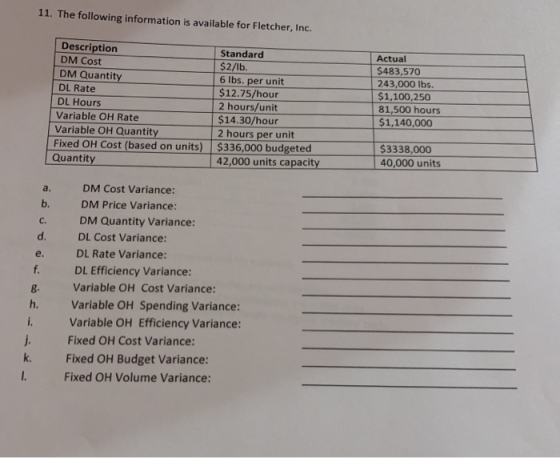 11. The following information is available for Fletcher, Inc. Description DM Cost DM Quantity DL Rate DL Hours Variable OH Ra