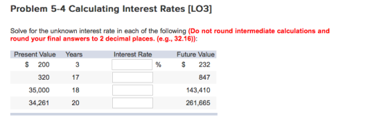 Problem 5-4 Calculating Interest Rates [L03] Solve for the unknown interest rate in each of the following (Do not round intermediate calculations and round your final answers to 2 decimal places. (e.g., 32.16)): Present Value Years Interest Rate Future Value $ 232 $ 200 % 320 17 847 35,000 8 34,26120 143,410 261,665