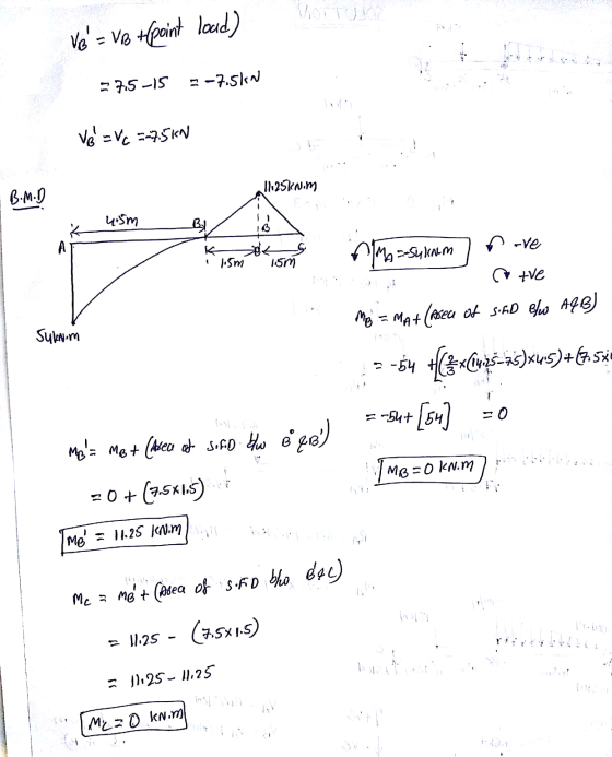 ve = VB +point load) versanta 57,5-15 5-7.5kw Ve=Vc ==75kn 11:25knim B.M.D 4.5m R Bl B A ok 15m MA==Suknum nave 115m atve My
