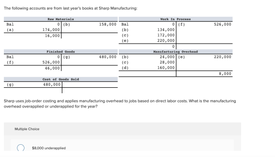 The following accounts are from last years books at Sharp Manufacturing: 526,000 Bal (a) Raw Materials 0 (b) 174,000 16,000