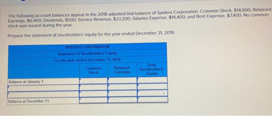 The following account balances appear in the 2018 adjusted trial balance of Spiders Corporation: Common Stock. $14,000; Retai