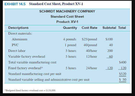 EXHIBIT 14.5 Standard Cost Sheet, Product XV-1 Subtotal Total SCHMIDT MACHINERY COMPANY Standard Cost Sheet Product: XV-1 Des