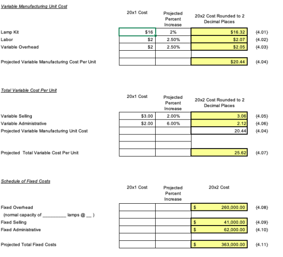 Variable Manufacturing Unit Cost 20x1 Cost Projected Percent Increase 20x2 Cost Rounded to 2 Decimal Places 2% Lamp Kit Labor