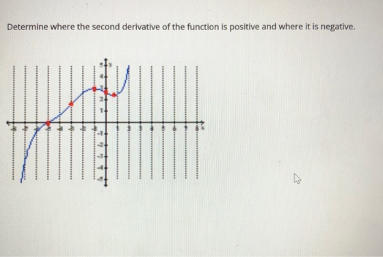 Determine where the second derivative of the function is positive and where it is negative.
