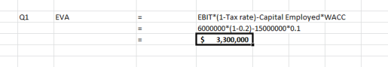 QiEVA EBIT*(1-Tax rate)-Capital Employed*WACC 6000000*(1-0.2)-15000000*0.1 $ 3,300,000
