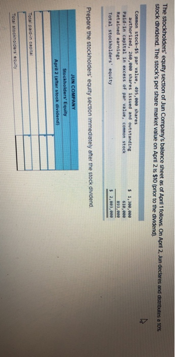 The stockholders equity section of Jun Companys balance sheet as of April 1 follows. On Aprl 2, Jun declares and distribute