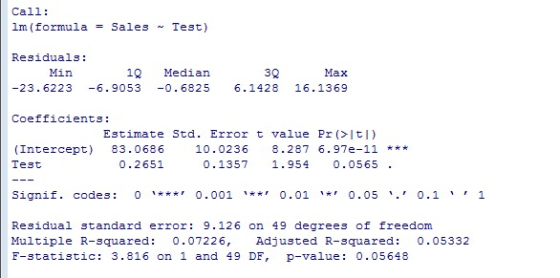 Call: im (formula = Sales Test) Residuals: Min 10 -23.6223 -6.9053 Median -0.6825 30 6.1428 Max 16.1369 Coefficients: Estimat