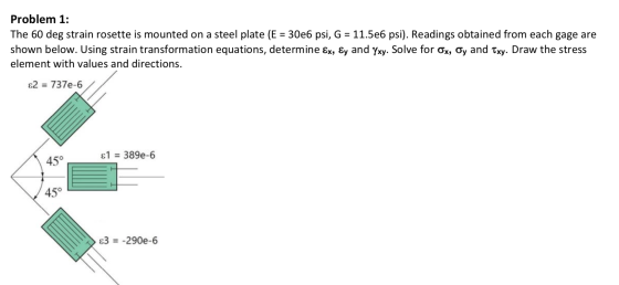 Problem 1: The 60 deg strain rosette is mounted on a steel plate (E = 30e6 psi, G = 11.5e6 psi). Readings obtained from each