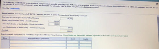 TXL Puting paid $190,000 to Mare Valley Chowdh, a weekly advertising paper At theme of the soutien, Marble Valey Chanes banc