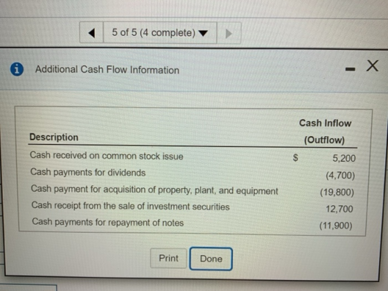 5 of 5 (4 complete) i Additional Cash Flow Information Description Cash received on common stock issue Cash payments for divi