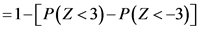 =1-[P(Z <3)- P(Z <-3)]

