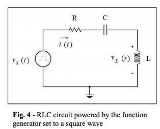 WA v; () Fig. 4 - RLC circuit powered by the function generator set to a square wave