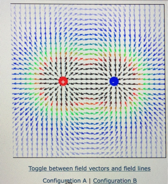 Toggle between field vectors and field lines Configuration A I Configuration B