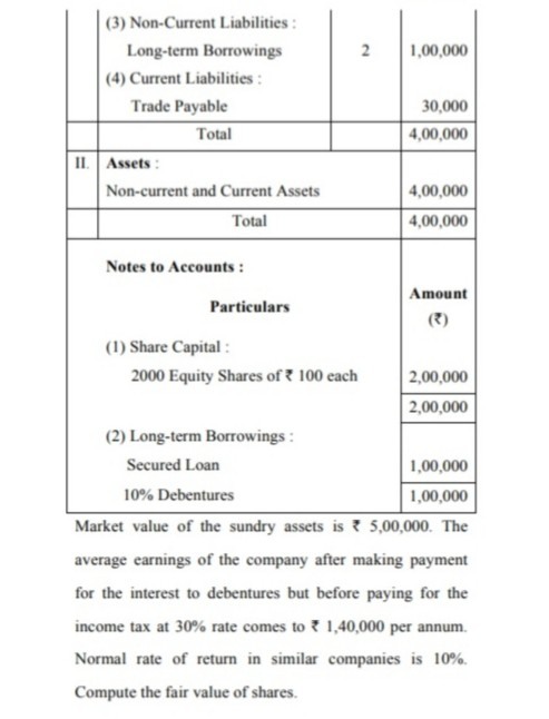 2 1,00,000 (3) Non-Current Liabilities: Long-term Borrowings (4) Current Liabilities: Trade Payable Total 11 Assets Non-curre