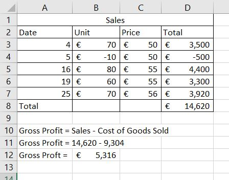A B C D Sales 1 2 Date Unit Price Total 70 € -10 € 80 € 60 € 70 € 50 € 50 € 55 € 55 € 56 € € 4 € 5 € 16€ 19 € 25 € 3 3,500 4