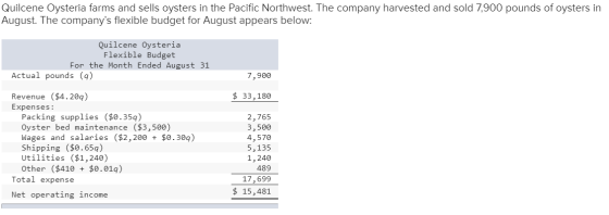Quilcene Oysteria farms and sells oysters in the Pacific Northwest. The company harvested and sold 7,900 pounds of oysters in