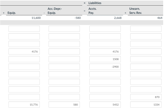 Liabilities Acc. Depr- Equip. Accts. Pay. Unearn. Serv. Rev. + Equip. + 11,600 -580 2,668 464 4176 4176 1508 -2900 870 15,776