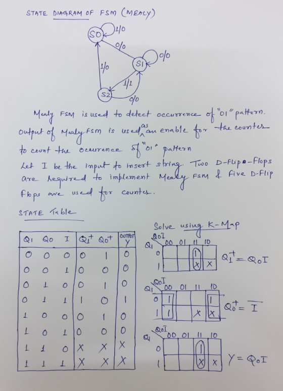 STATE DIAgROM oF FSm (Mency) 1/o So 0 olo SI Muut FsM 、오 used t detect occurrence- o olu Pattern output s US 3) imput-t inse