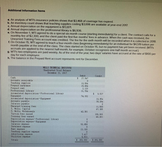 Additional Information Items a. An b. An inventory count shows that teaching supplies costing $3,006 are available at year-end 2017 c. Annual depreciation on the equipment is $13,871 d. Annual depreciation on the professional library is $6,936 analysis of WTTs insurance policies shows that $3,468 of coverage has expired. agreed to do a special six-month course (starting immediately) for a client The contract calls for a monthly fee of $2,300, and the client paid the first five months fees in advance. When the cash was received, the Unearned Training Fees account was credited. The fee for the sixth month will be recorded when it is collected in 2018. On October 15, WTI agreed to teach a four-month class (beginning immediately) for an individual for $4,519 tuition per month payable at the end of the class. The class started on October 15, but no payment has yet been received. (WTIs f. accruals are applied to the nearest half-month; for example, October recognizes one-half month accrual) g. WTIs two employees are paid weekly. As of the end of the year, two days salaries have accrued at the rate of $100 per day for each employee. h. The balance in the Prepaid Rent account represents rent for December. VELLS TECHNICAL INSTITUTE Unadjusted Trial Balance Decenber 31, 2017 Debit Cach Accounts receivable Teaching supplies Prepaid insur ance Prepaid rent Professional library Accunul ated depreciation-Professional libr ary Equipnent Accunul ated depreciation Equipnent Accounts payable Salaries payable Une arned training fees T. Wells, Copit al T. Vells, Withdravals Tuition fees eamed Training fees earned Depreci at ion expense Professional library Depreci ation expense Equipnent Salaries expense Insur ance expense Rent Teaching supplies expence Advertining expense Utilities expence Totala 27, 547 10, 594 15, 894 2. 120 31. 784 $9, 537 74. 152 16, 954 38, 294 11, 500 67. 385 42, 381 108, 069 40. 261 50, 858 23, 320 7, 417 expense 933 S292·000 $292。000