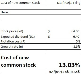 Cost of new common stock D1=[POx(1-F)]+g Here, 64.00 6.40 Stock price (PO) Expected dividend (D1) Flotation cost (F) Growth r