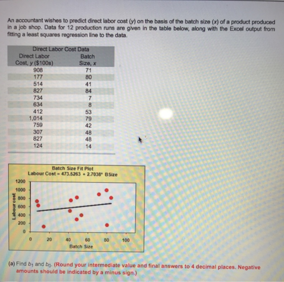 An accountant wishes to predict direct labor cost (y) on the basis of the batch size (x) of a product produced in a job shop.