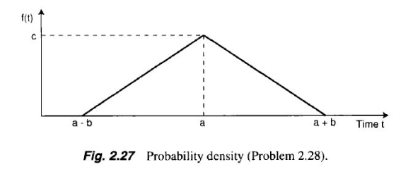 f(t) a -b a b Time t Fig. 2.27 Probability density (Problem 2.28)