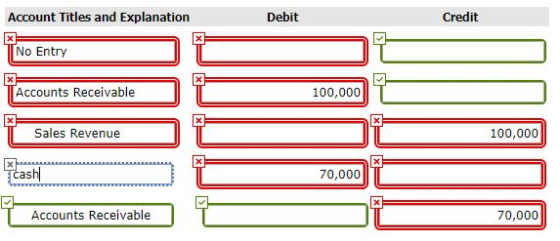 Account Titles and Explanation Debit Credit No Entry Accounts Receivable 100,000 x = XXX Sales Revenue 100,000 70,000 I Accou