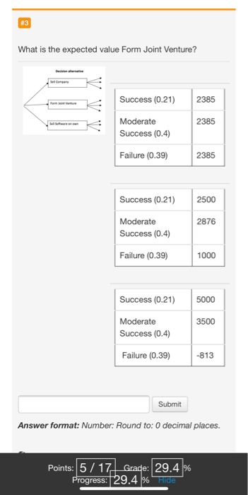 What is the expected value Form Joint Venture? elek Success (0.21) 2385 2385 A Moderate Success (0.4) Failure (0.39) 2385 Suc