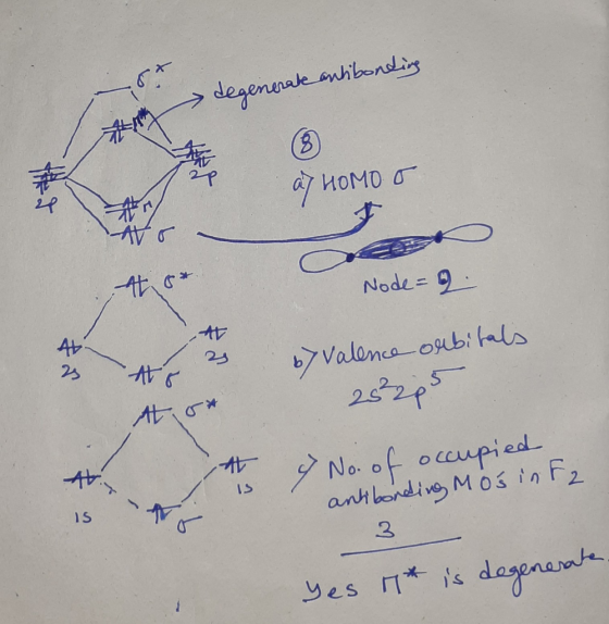im enerate antibonding / Иомо от Node=2 2 Aras * & Valence orbitals 2532p 7 No. of occupied Ab A is antibonding Mos in F2 to