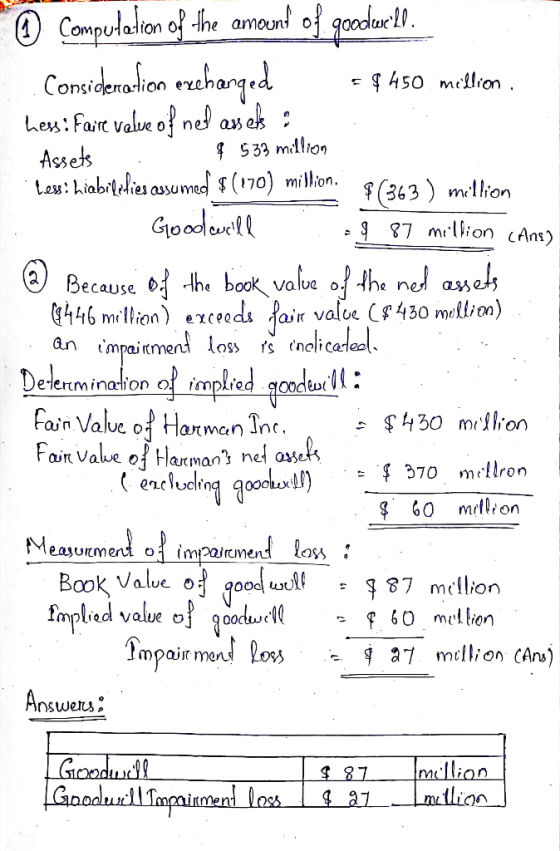 llion © Computation of the amount of goodwill. Consideration exchanged = $ 450 million hess: Faire value of ned assets ; Asse