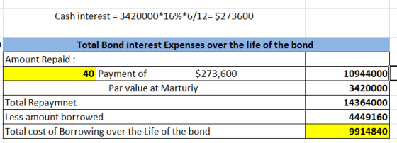 Cash interest = 3420000*16%*6/12= $273600 Total Bond interest Expenses over the life of the bond Amount Repaid : 40 Payment o