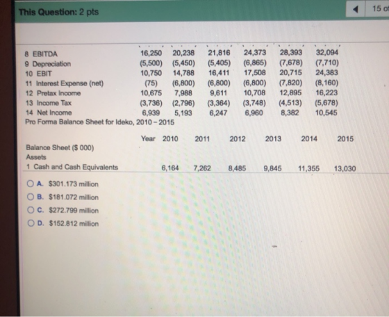 This Question: 2 pts 150 8 EBITDA 16,250 20,238 21,816 24,373 28,393 32,094 9 Depreciation (5,500) (5,450) (5,405) (6,865) (7
