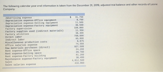 The following calendar year-end information is taken from the December 31, 2019, adjusted trial balance and other records of