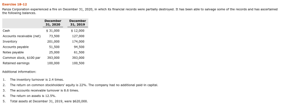 Exercise 18-12 Panza Corporation experienced a fire on December 31, 2020, in which its financial records were partially destr