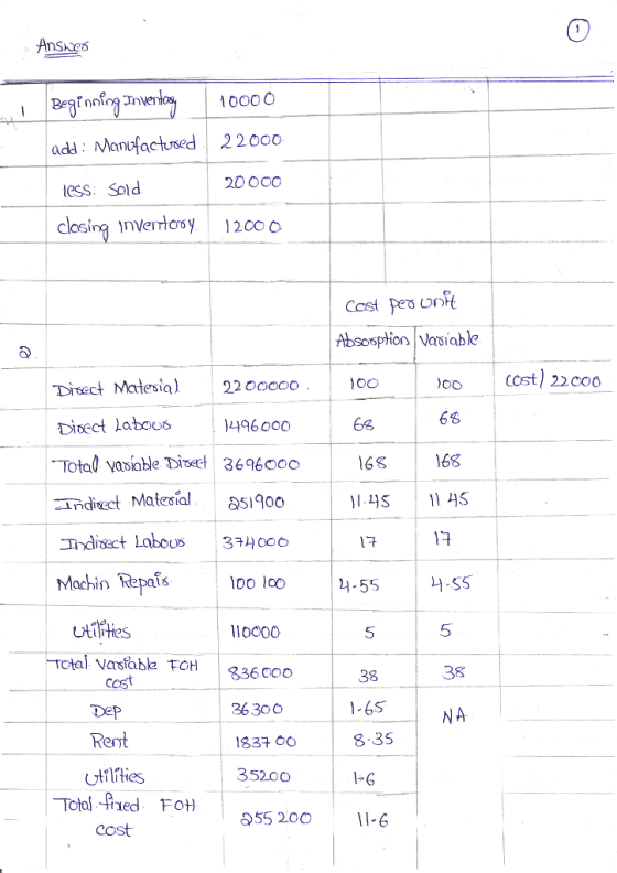 Ansnes 000O add: Manufactused 22000 20000 clasina InVeloo 12000 less Sold Cost Fes ont Absosption Vasiable Disect Maia 22 o00oo Diaect latoos Total vasiable isect 3696000o ccst) 2 coo 196000 68 16S 168 dctMatesial aSi0 17 Machin Repars oo loo llooo0 5 38 NA 5 38 Dep Rent Utilfties 36 30C 1837 35200 955 200 6 8-35 1- G Total 유ed FOH cost