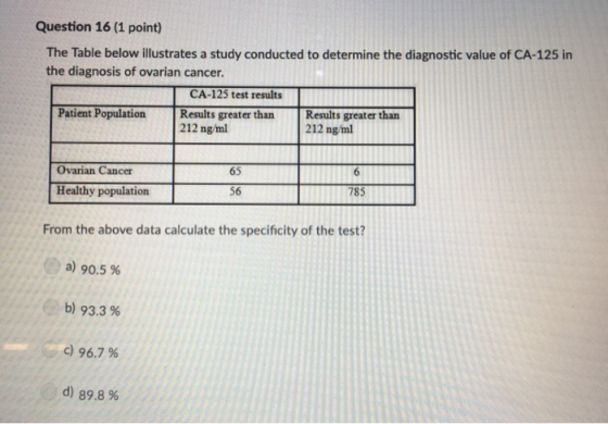 Question 16 (1 point) The Table belowillustrates a study conducted to determine the diagnostic value of CA-125 in the diagnos