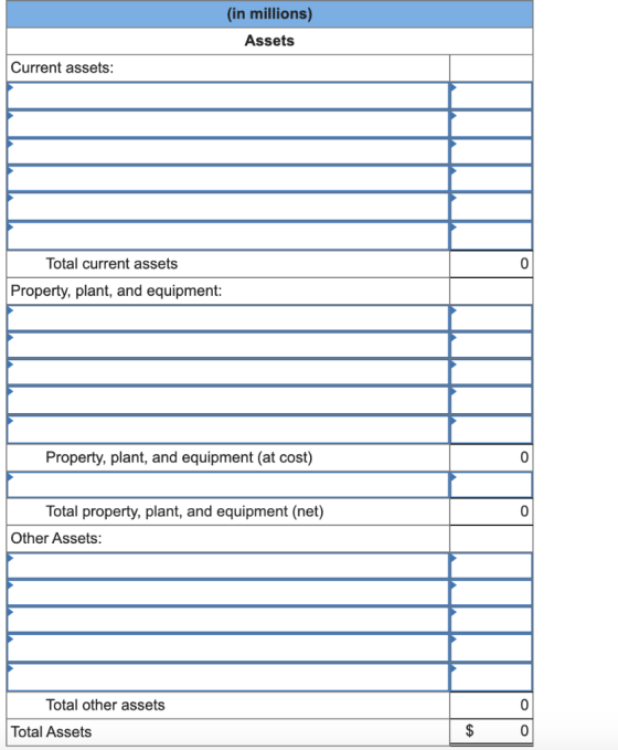 (in millions) Assets Current assets: Total current assets Property, plant, and equipment: Property, plant, and equipment (at