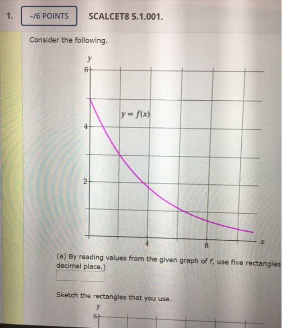 -76 POINTS SCALCET8 5.1.001. Consider the following. y = f(x) V 00 (a) By reading values from the given graph of f, use five