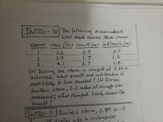 1. INTRO-10 The following measured meats were made during three storms storm rain (in.) runoff (in.) infiltration (14) 1.6 0.
