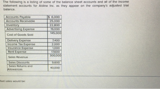 The following is a listing of some of the balance sheet accounts and all of the income statement accounts for Aldine Inc. as