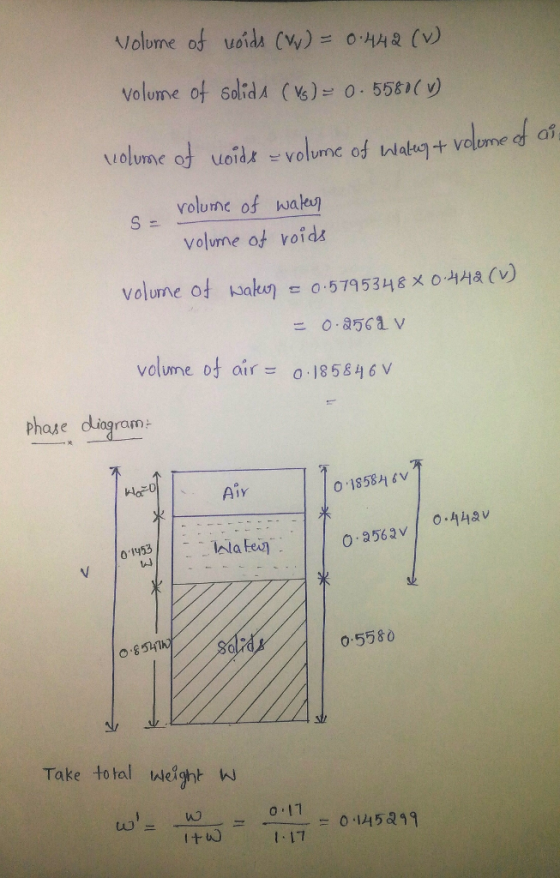 volume of solid( o 558( v) volume of u01dx 난volunc of Watu7+ volumed as volumc of waku volume of voids Volume of Kake) ㄷ 0.57